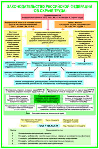 ПП04 Законодательство РФ об охране труда (пластик, А2, 1 лист) - Плакаты - Безопасность труда - ohrana.inoy.org