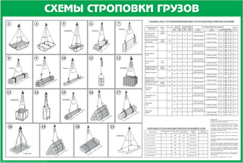 Схема строповки st14 (1200х800мм, пластик 3мм, прямая печать) - Схемы строповки и складирования грузов - ohrana.inoy.org